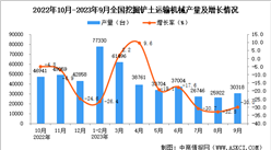 2023年9月全國挖掘鏟土運輸機械產量數據統計分析