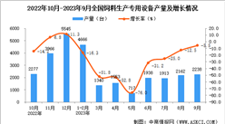 2023年9月全國飼料生產專用設備產量數據統計分析