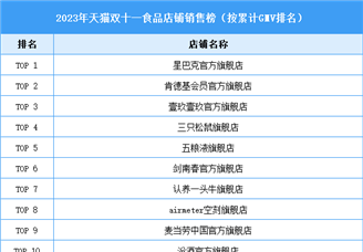 2023年天猫双11食品店铺销量排行榜（附榜单）