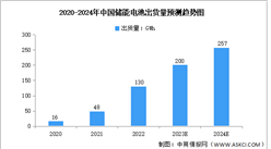 2024年中國儲能電池出貨量及優勢企業預測分析（圖）