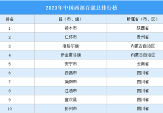 2023年中国西部百强县排行榜（附全榜单）