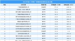總投資超24億元 2023年前三季度廣西制造業投資企業50強匯總