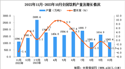 2023年10月全國飲料產量數據統計分析