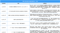 2023年中國工業自動化行業最新政策匯總一覽（表）