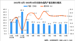 2023年10月全國中成藥產量數據統計分析