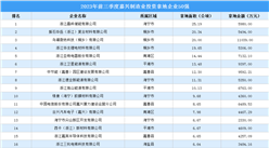 產業投資動態 | 2023年前三季度嘉興制造業投資拿地企業50強出爐！