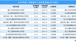 抓項目擴投資 2023年前三季度嘉興工業投資TOP10項目土地投資近175公頃