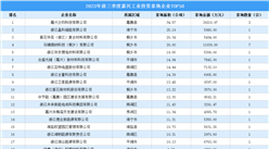 投資盤點 | 2023年前三季度嘉興工業投資拿地企業TOP50名單匯總