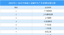 2023年1-10月中國前十家MPV生產企業銷量排行榜（附榜單）
