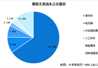 2024年中国光伏支架市场现状及行业发展前景预测分析（图）