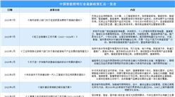 2023年中國智能照明行業最新政策匯總一覽（圖）