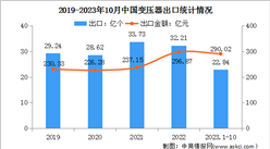 2024年中國變壓器產量及出口情況預測分析（圖）