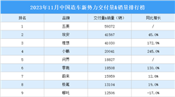 2023年11月中國造車新勢力交付量&銷量排行榜（附榜單）