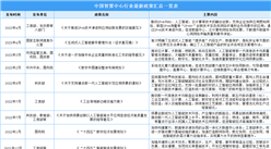 2023年中國智算中心行業最新政策匯總一覽（圖）