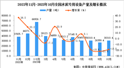 2023年10月全國水泥專用設備產量數據統計分析