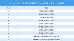 產業投資情報：2023年1-11月中國產業用地出讓TOP100區縣排名（產業篇）