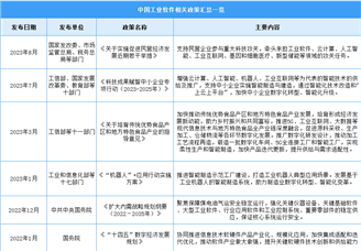 2023年中国工业软件行业最新政策汇总一览（图）