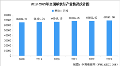 2023年全國糧食生產情況年度總結（圖）