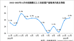 2023年11月中國能源生產情況：主要能源產品生產保持同比增長（圖）