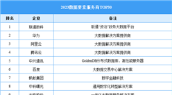 2023數據要素服務商TOP30（附榜單）