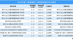 抓項目擴投資 2023年前三季度漳州工業投資TOP10項目總投資超19億元