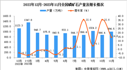 2023年11月全國磷礦石產量數據統計分析