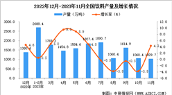 2023年11月全國飲料產量數據統計分析