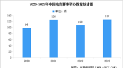 2023年中國電競賽事舉辦情況數據分析（圖）