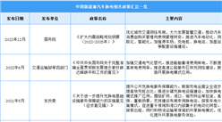 2023年中國新能源汽車換電行業最新政策匯總一覽（圖）