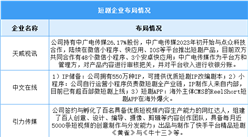 2024年中國微短劇市場規模及重點企業分析預測分析（圖）