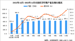 2023年11月全國化學纖維產量數據統計分析