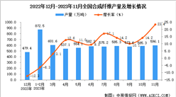 2023年11月全國合成纖維產量數據統計分析