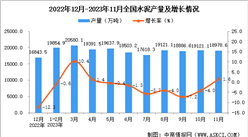 2023年11月全國水泥產量數據統計分析