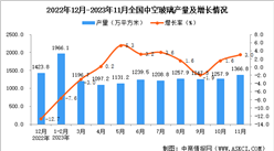 2023年11月全國中空玻璃產量數據統計分析