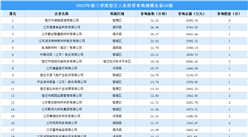 投資情報 · 宿遷篇 | 2023年前三季度宿遷這50家企業工業土地投資規模最大