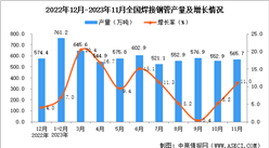 2023年11月全國焊接鋼管產量數據統計分析