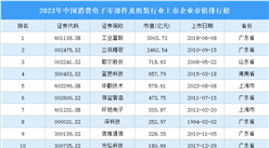 2023年中國消費電子零部件及組裝行業上市企業市值排行榜（附榜單）