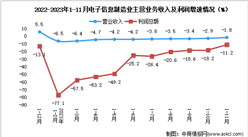 2023年1-11月電子信息制造業企業營收分析：效益加快恢復（圖）