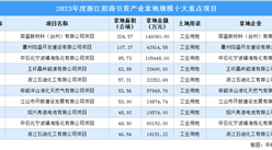【項目投資動態】2023年度浙江工業投資十大重點項目盤點