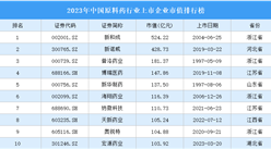 2023年中國原料藥行業上市企業市值排行榜（附榜單）