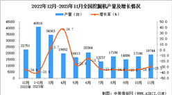 2023年11月全國挖掘機產量數據統計分析