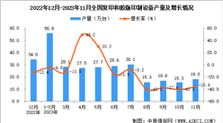2023年11月全國復印和膠版印制設備產量數據統計分析