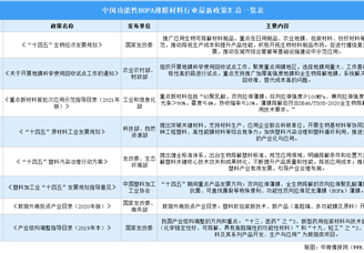 2024年中國功能性BOPA薄膜材料行業最新政策匯總一覽（表）