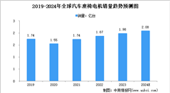 2024年全球汽車座椅電機銷量及競爭格局預測分析（圖）