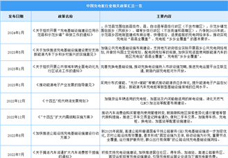 2024年中国充电桩行业最新政策汇总一览（表）