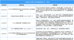 2024年中國低空經濟行業最新政策匯總一覽（表）