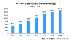 2024年中國智能硬件市場現狀及發展前景預測分析（圖）