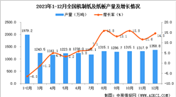 2023年12月全國機制紙及紙板產量數據統計分析
