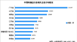 2024年中國肉制品行業市場規模預測及企業數量分析（圖）