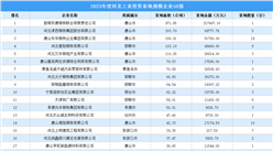 【工業投資跟蹤】2023年度河北工業投資拿地規模企業50強出爐！
